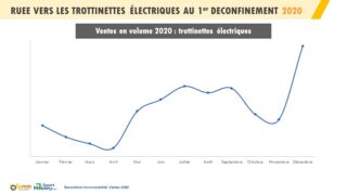 Baromètre micromobilité 2021 (Rapport)