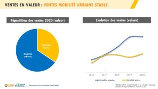Baromètre micromobilité 2020 (Rapport)